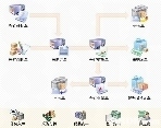 南京安防信息化建設(shè) 專業(yè)軟件開發(fā)與系統(tǒng)集成服務(wù)