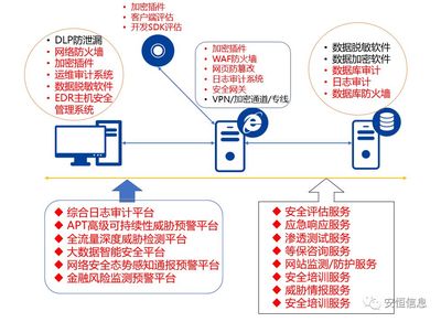 一文看懂《個人金融信息保護技術(shù)規(guī)范》 網(wǎng)絡(luò)與信息安全軟件開發(fā)指南